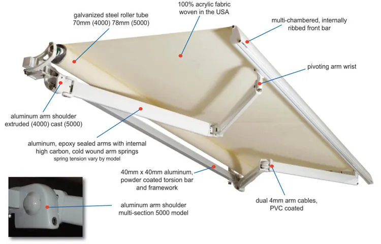 How to Change Fabric on Sunsetter Awning: A Step-by-Step Guide