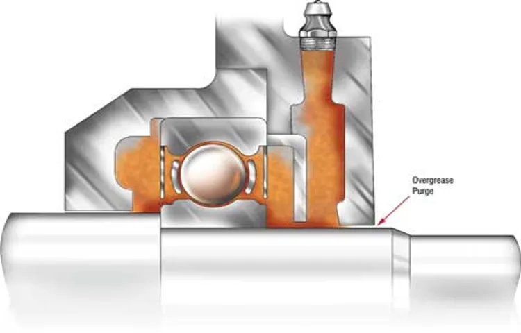 how to grease a sealed bearing