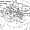 How to Know If My Car Needs Coolant: Simple Steps to Avoid Engine Overheating