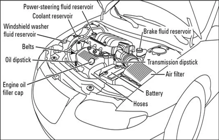 How to Know If My Car Needs Coolant: Simple Steps to Avoid Engine Overheating