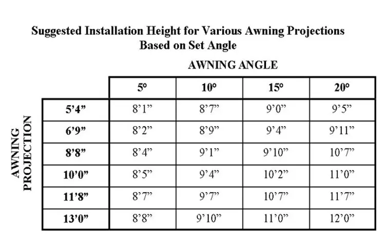 how to measure rv awning size