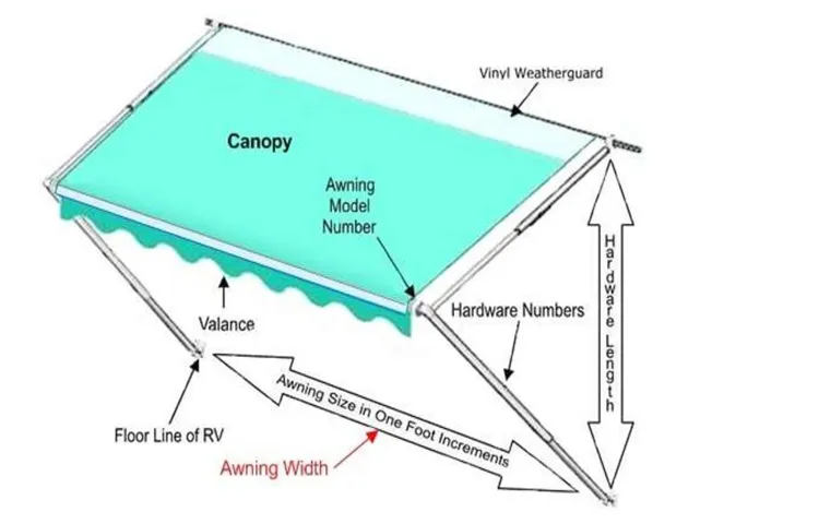 how to measure your rv awning