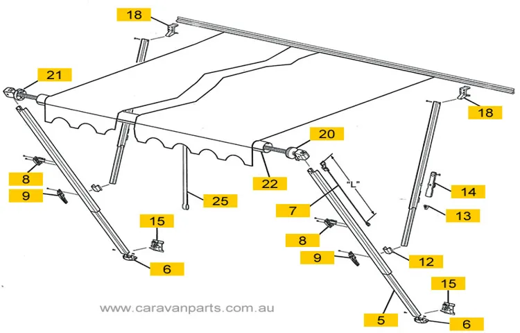 How to Open a Manual Awning on an RV: Step-by-Step Guide