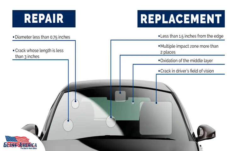 How to Repair Windshield Glass: Step-by-Step Guide