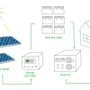 How to Select a Power Inverter for Your Needs: A Comprehensive Guide