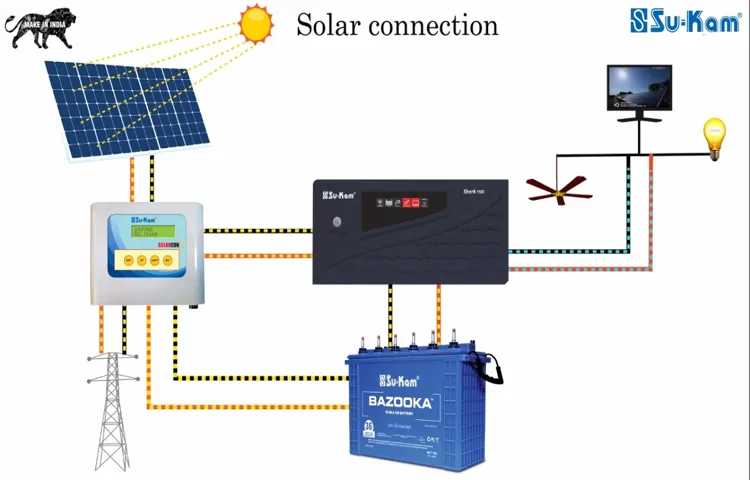 How to Set Up a Power Inverter: A Complete Guide for Beginners