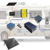 How to Set Up a Complete 12 Volt DC to 110 Volt AC Power Inverter System in a Van with Charging: A Step-by-Step Guide