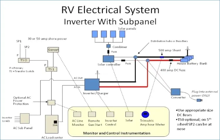 how to switch between shore power and inverter