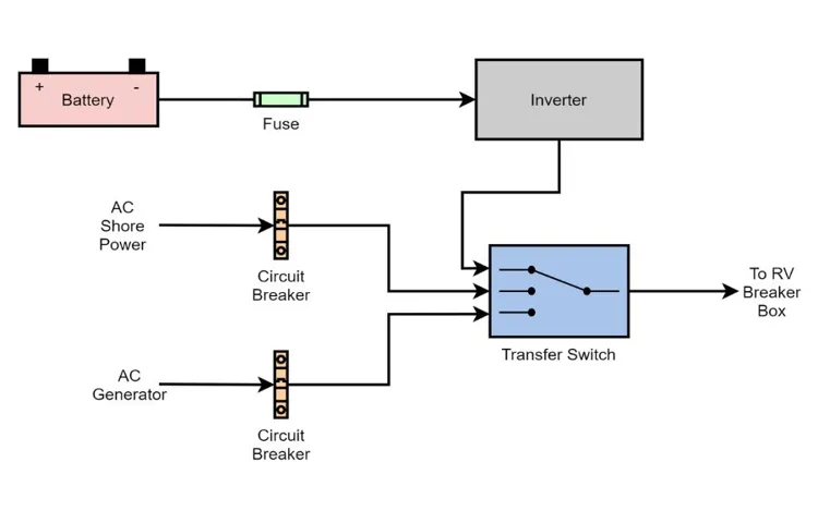 How to Switch Between Shore Power and Inverter: A Step-by-Step Guide