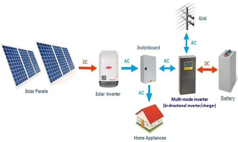 how to use solar power inverter