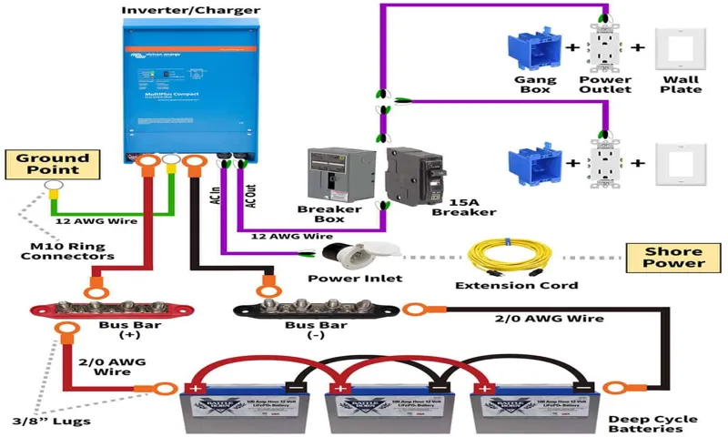 how to wire 120 volt ac outlet ground camper inverter