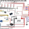 How to Wire a 120 Volt AC Outlet Ground for a Camper Inverter