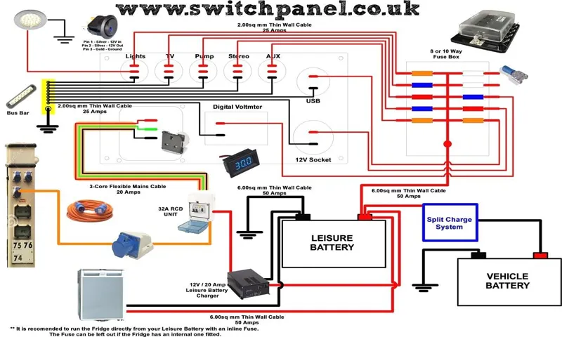 How to Wire a 120 Volt AC Outlet Ground for a Camper Inverter