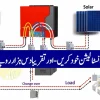 How to Wire a Power Inverter: A Step-by-Step Guide