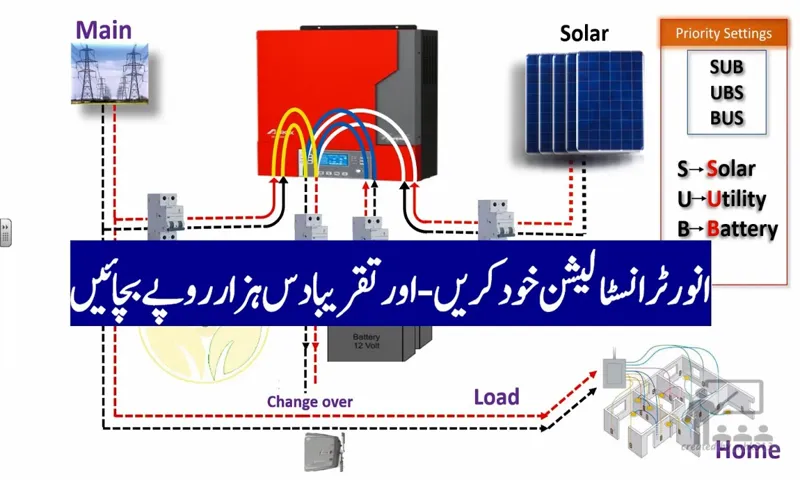 How to Wire a Power Inverter: A Step-by-Step Guide