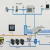 How to Wire a RV Power Inverter: A Step-by-Step Guide for Optimal Power Conversion