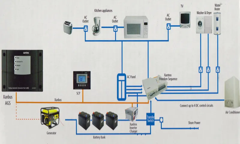 How to Wire a RV Power Inverter: A Step-by-Step Guide for Optimal Power Conversion