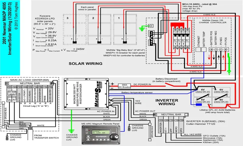 How to Wire Power Inverter in RV: A Step-by-Step Guide