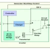 Power Inverter: How It Works and Why It Is a Must-Have