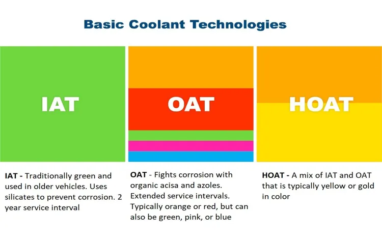 What Color is OAT Coolant? An Essential Guide for Clearing Confusion