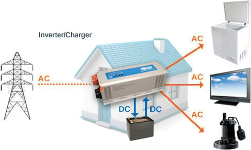 what do you use a power inverter for