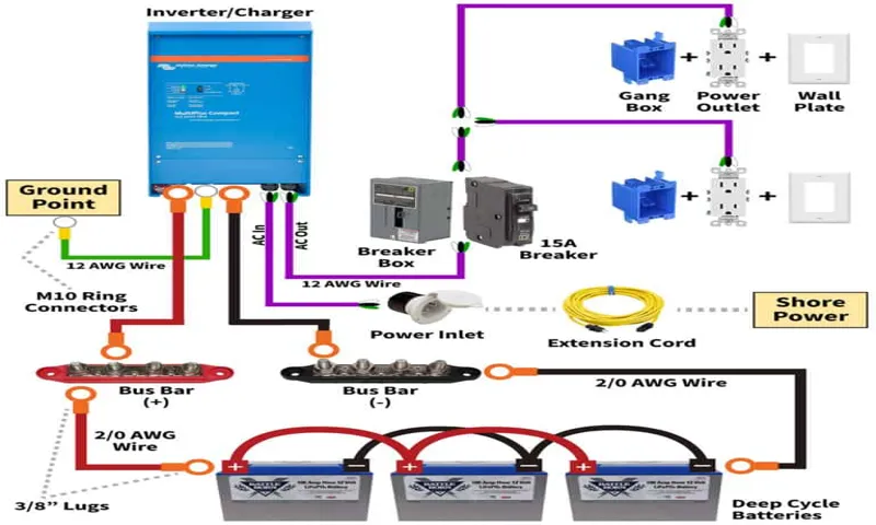 What Does a Power Inverter Do in a Camper? A Complete Guide