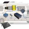 What Does a Power Inverter Do in an RV? The Guide to Understanding Its Functions and Benefits