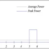 What Does Peak Power Mean on a Power Inverter? Understanding its Significance.