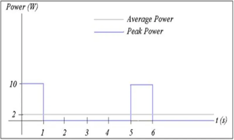 What Does Peak Power Mean on a Power Inverter? Understanding its Significance.