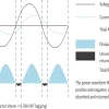 What Does Power Factor Mean for an Inverter? Understanding Its Importance.