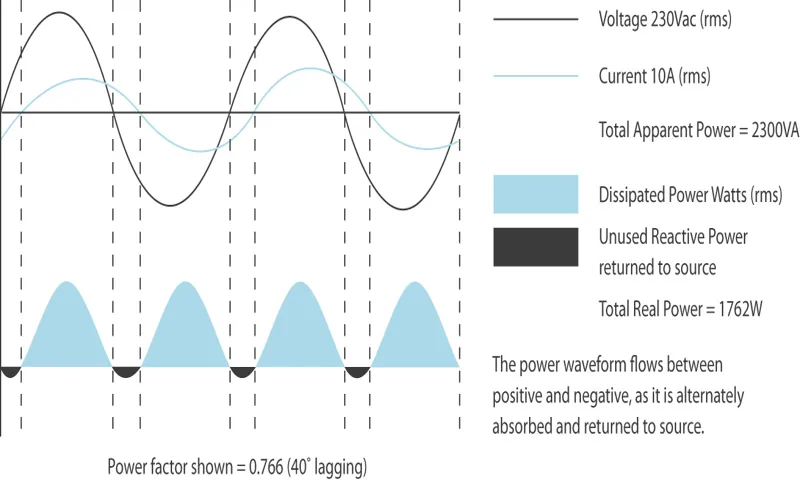 What Does Power Factor Mean for an Inverter? Understanding Its Importance.