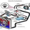 What Does the Coolant Do in a Car? A Comprehensive Explanation