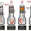 What Engine Has a Power Stroke Inverter and How Does it Work?