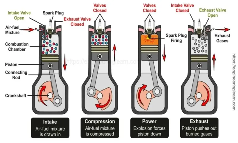 What Engine Has a Power Stroke Inverter and How Does it Work?