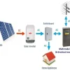 What Is a Power Inverter for Solar Panels: Explained in Detail