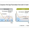 What is the Power Consumption of Inverter AC? Tips to Calculate Power Usage.