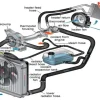 What is the Purpose of Coolant in a Car? Importance of Engine Cooling System