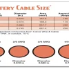 What Size Cable Terminals for a 1000 Watt Power Inverter?