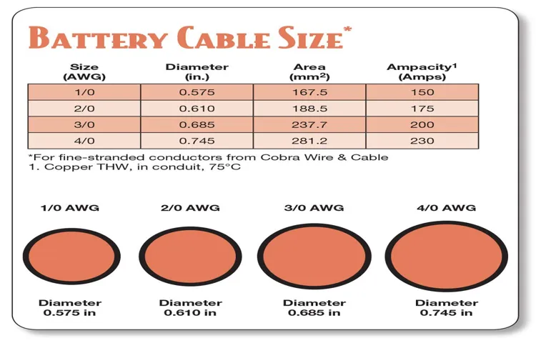 What Size Cable Terminals for a 1000 Watt Power Inverter?