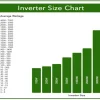 What Size Inverter Do I Need to Run a 115 Volt Refrigerator? Find Out Here!