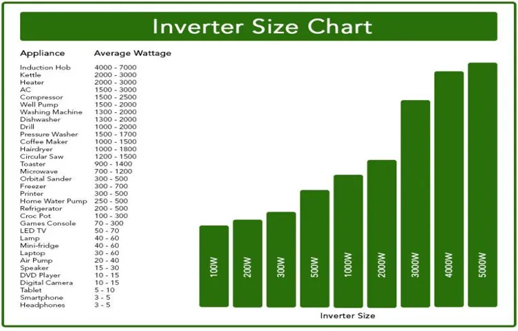 What Size Inverter Do I Need to Run a 115 Volt Refrigerator? Find Out Here!