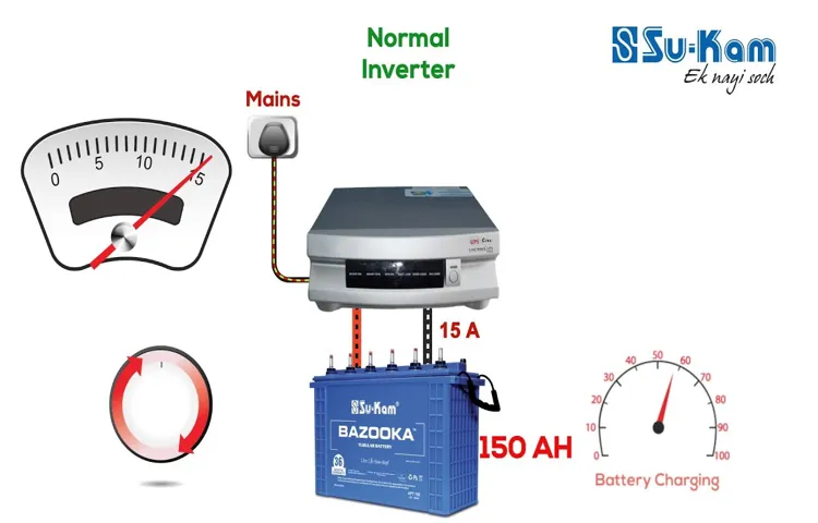 what size inverter to charge power tool batteries