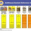 What Type of Coolant Do I Need? A Comprehensive Guide for Choosing the Right Coolant