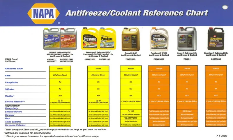 What Type of Coolant Does Mercedes Use? A Comprehensive Guide