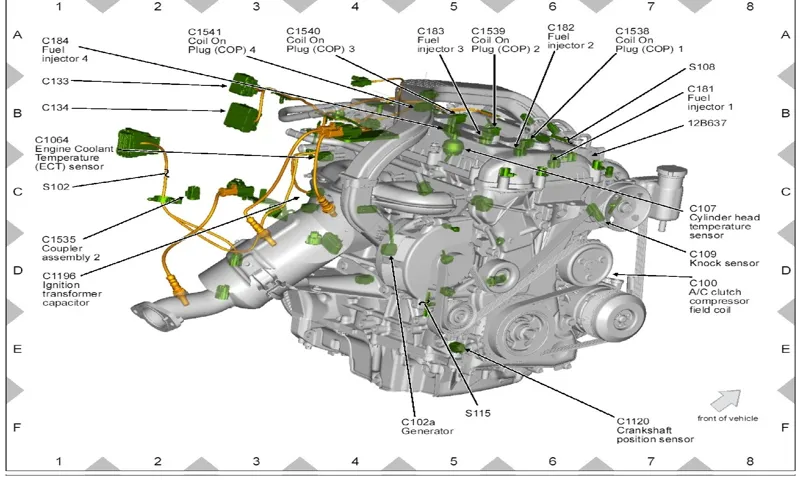 where is coolant located