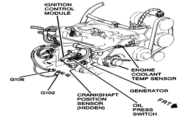 Where is the coolant temp sensor located? Complete guide to finding the coolant temp sensor