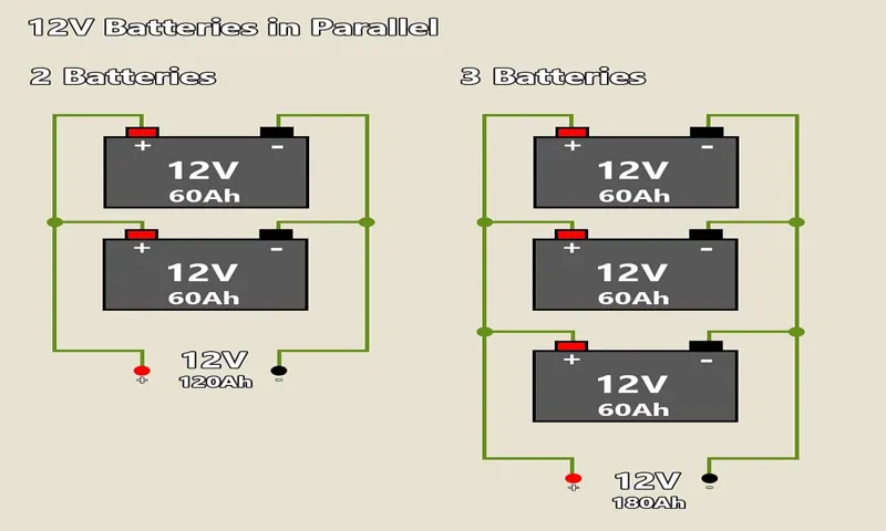 which is better parallel 12 volt or series 12 volt inverter