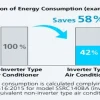 Why Inverter ACs Consume Less Power: The Ultimate Guide