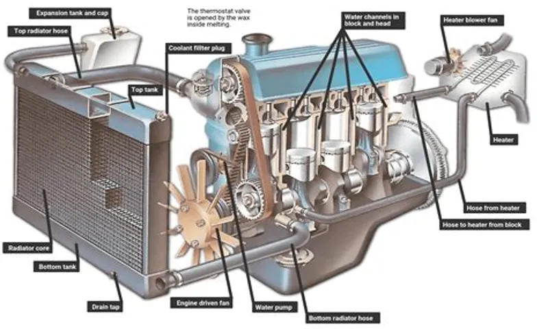 Why Is My Car Coolant Boiling? Common Causes and Solutions