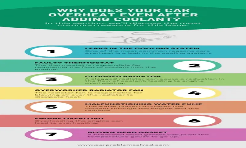 Why is my car still overheating after adding coolant? Tips to diagnose and fix the issue